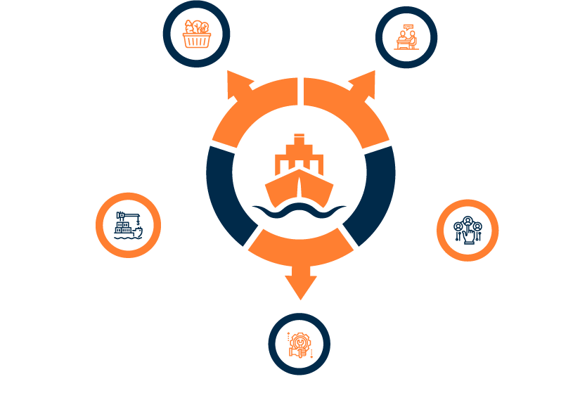 Services